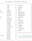 Natural Goat Milk Infant Formula 800g (0-6 months) - LittleOak Company